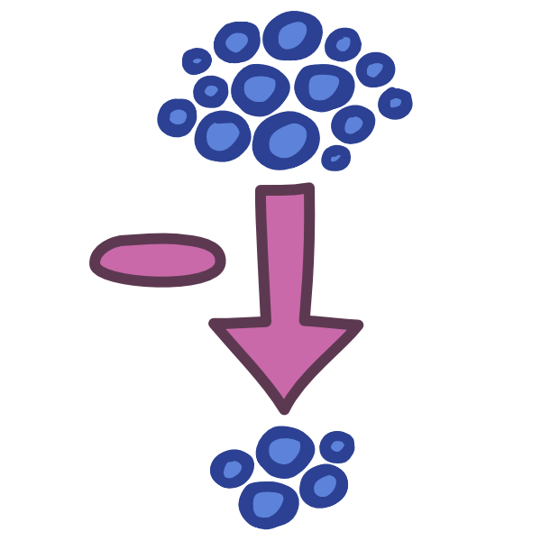 a large group of dark blue circles sits at the top of the image, a pink arrow points down at a small group of them. Next to the arrow is a pink minus sign.